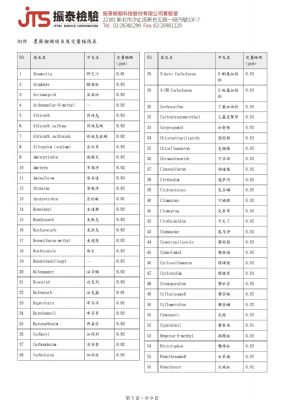 110年第四季檢驗-樹薯澱粉