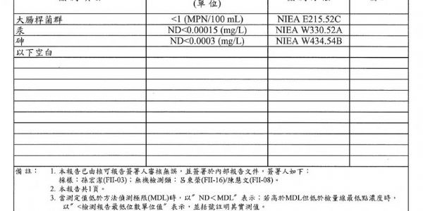 【檢驗】110年水質檢驗報告